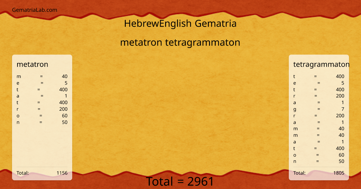 metatron tetragrammaton in hebrewEnglish Gematria